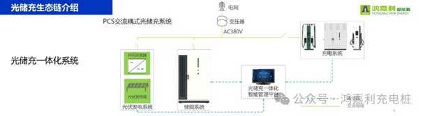 鴻嘉利攜手共創(chuàng)：賦能生態(tài)合作，共創(chuàng)光儲充高質(zhì)量發(fā)展新紀(jì)元(圖9)