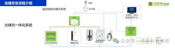 鴻嘉利攜手共創(chuàng)：賦能生態(tài)合作，共創(chuàng)光儲充高質(zhì)量發(fā)展新紀(jì)元(圖10)