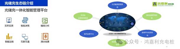 鴻嘉利攜手共創(chuàng)：賦能生態(tài)合作，共創(chuàng)光儲充高質(zhì)量發(fā)展新紀(jì)元(圖11)