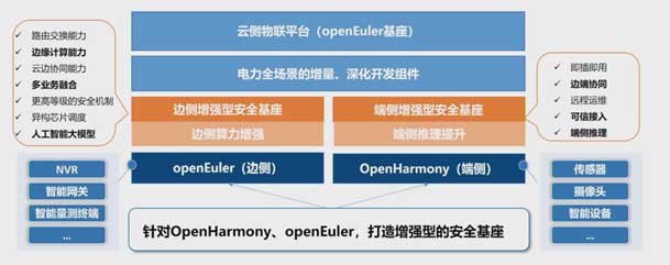 2024開放原子開源生態(tài)大會圓滿落地，鴻嘉利加入“電鴻”生態(tài)協同發(fā)展(圖5)