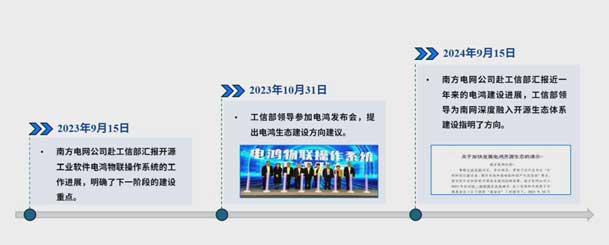 2024開放原子開源生態(tài)大會圓滿落地，鴻嘉利加入“電鴻”生態(tài)協同發(fā)展(圖4)