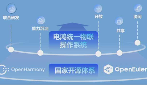 2024開放原子開源生態(tài)大會圓滿落地，鴻嘉利加入“電鴻”生態(tài)協同發(fā)展(圖2)