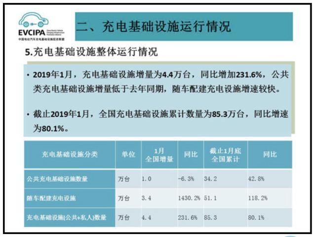 充電樁市場分析報(bào)告，鴻嘉利交貨數(shù)量喜人