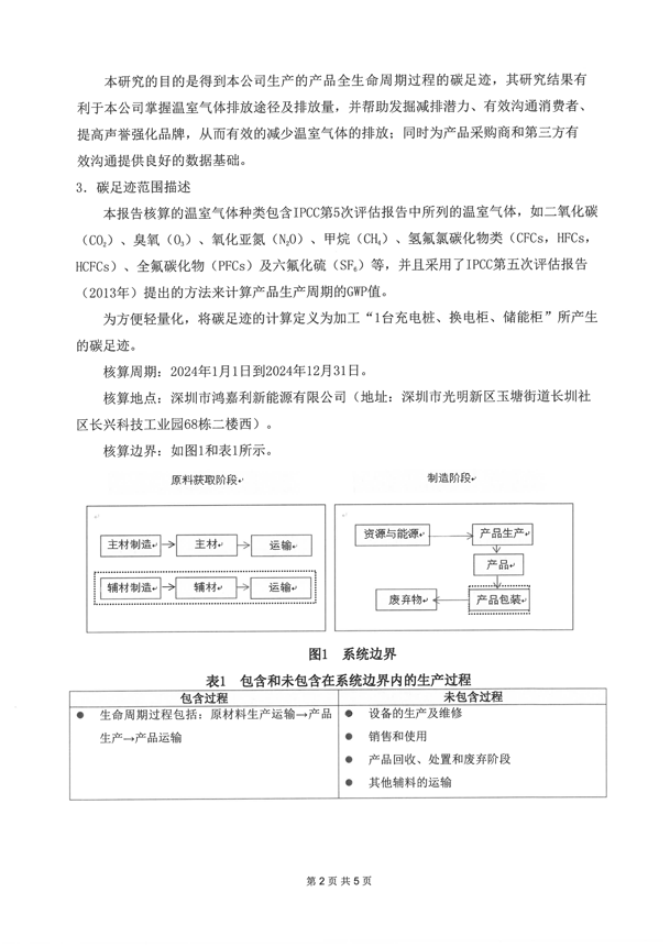 2024年度產(chǎn)品碳足跡報告_02.png
