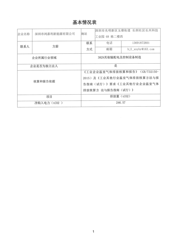 2024年度溫室氣體排放核算報(bào)告_02.png