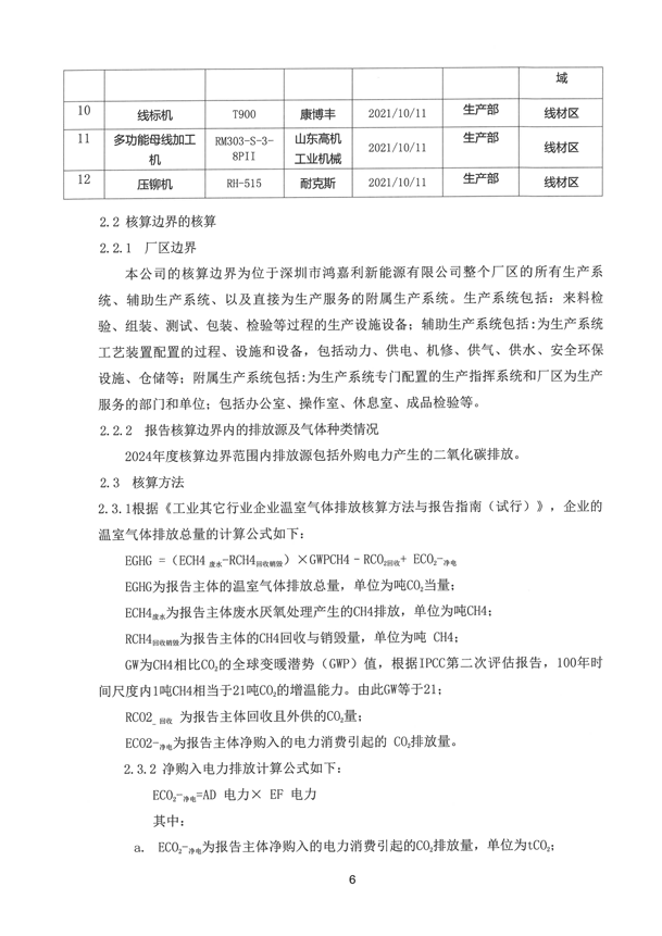 2024年度溫室氣體排放核算報(bào)告_07.png
