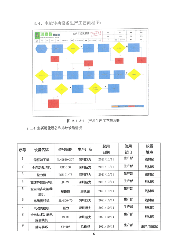 2024年度溫室氣體排放核算報(bào)告_06.png