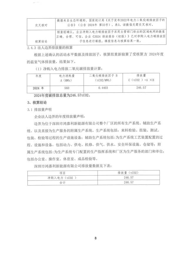 2024年度溫室氣體排放核算報(bào)告_09.png