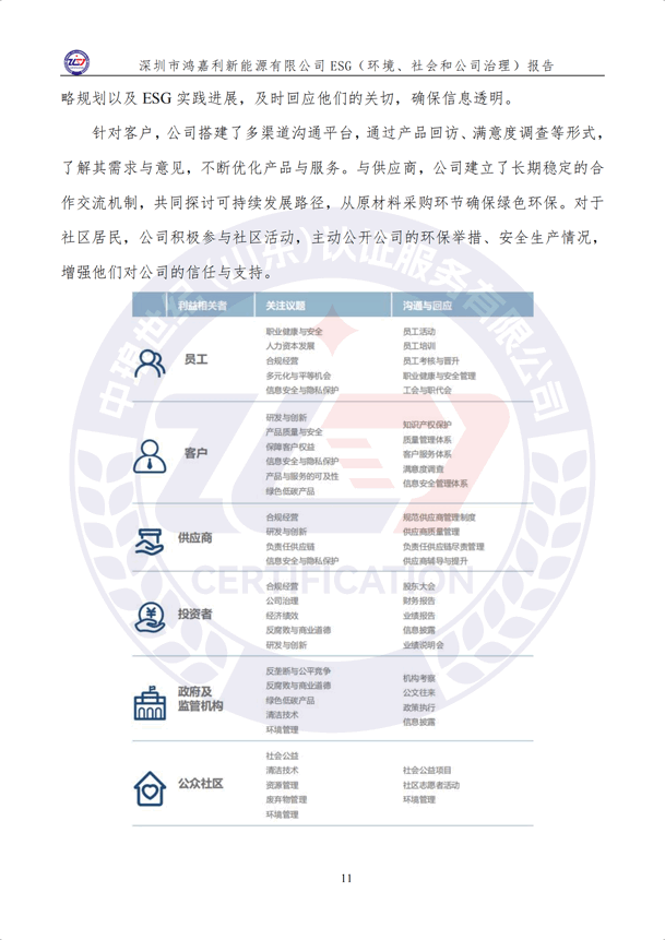 ESG（環(huán)境、社會和公司治理）報告_16.png