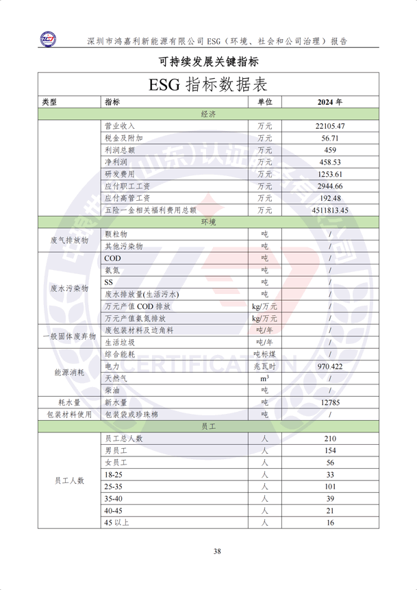 ESG（環(huán)境、社會和公司治理）報告_43.png