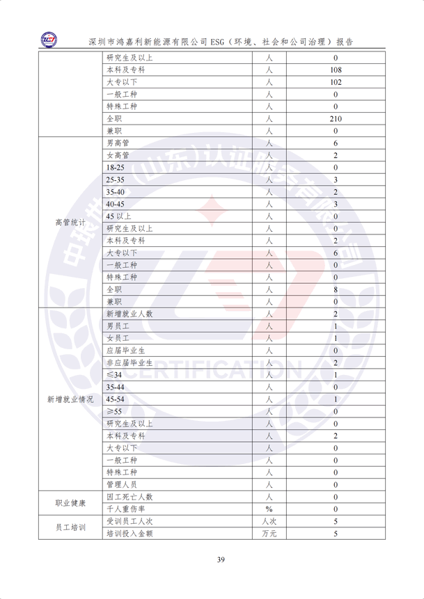ESG（環(huán)境、社會和公司治理）報告_44.png
