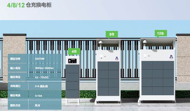 鋰電池智能充電柜廠家