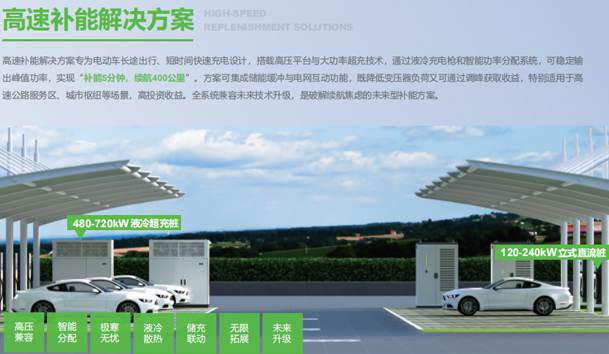 電動(dòng)汽車充電樁有幾種