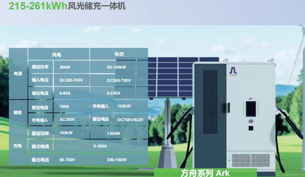 215-261kWh風(fēng)光儲(chǔ)充一體機(jī).jpg
