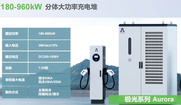分體式直流充電樁的安全性能如何保障？