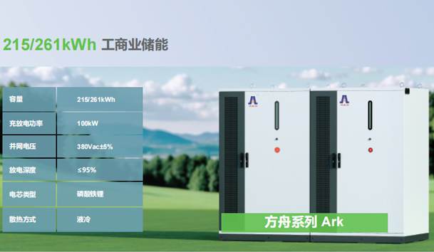 工商業(yè)儲能的市場發(fā)展和前景如何？