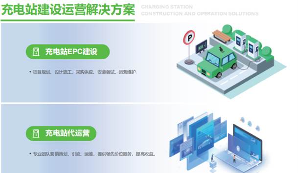 汽車充電站申請(qǐng)條件及流程