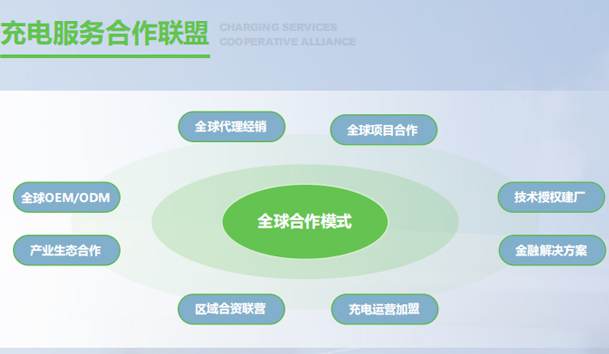 杭州充電站
